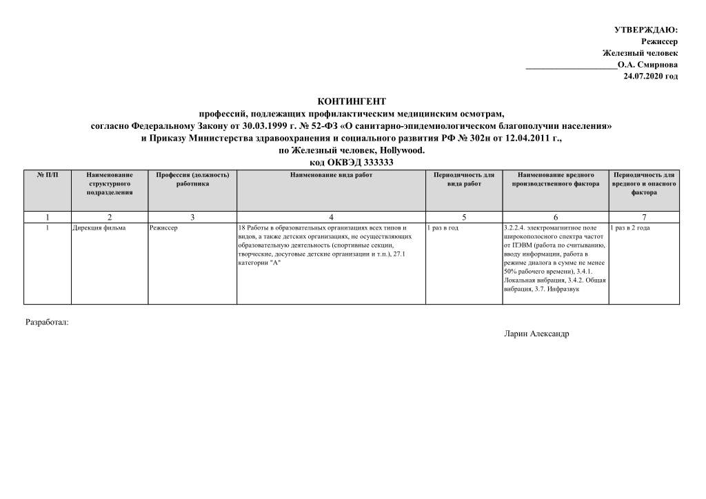 Приказ допуск сотрудников к самостоятельной работе с использованием промышленного транспорта с двигателем мощностью до кВт на территории подразделения