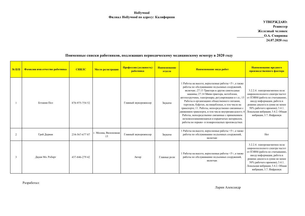 Поименные списки работников подлежащих медосмотру