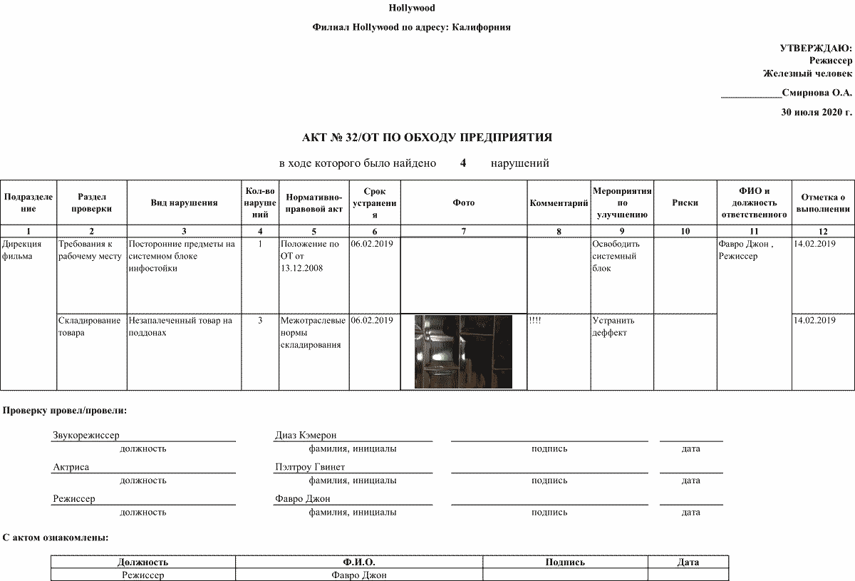 Акт о выполнении проверок