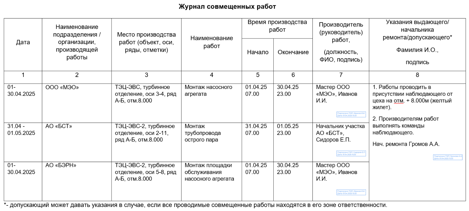 Журнал совмещенных работ