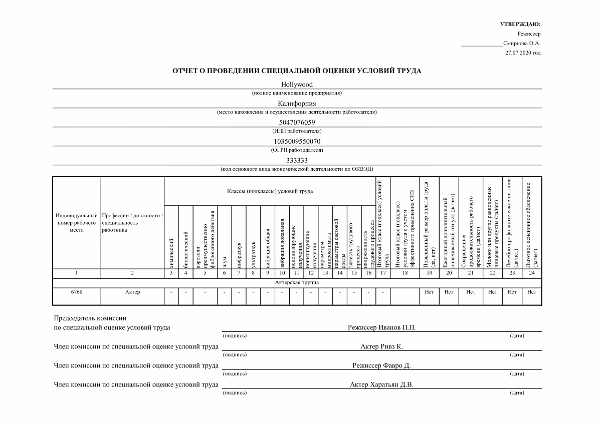 Отчет о проведении специальной оценки условий труда